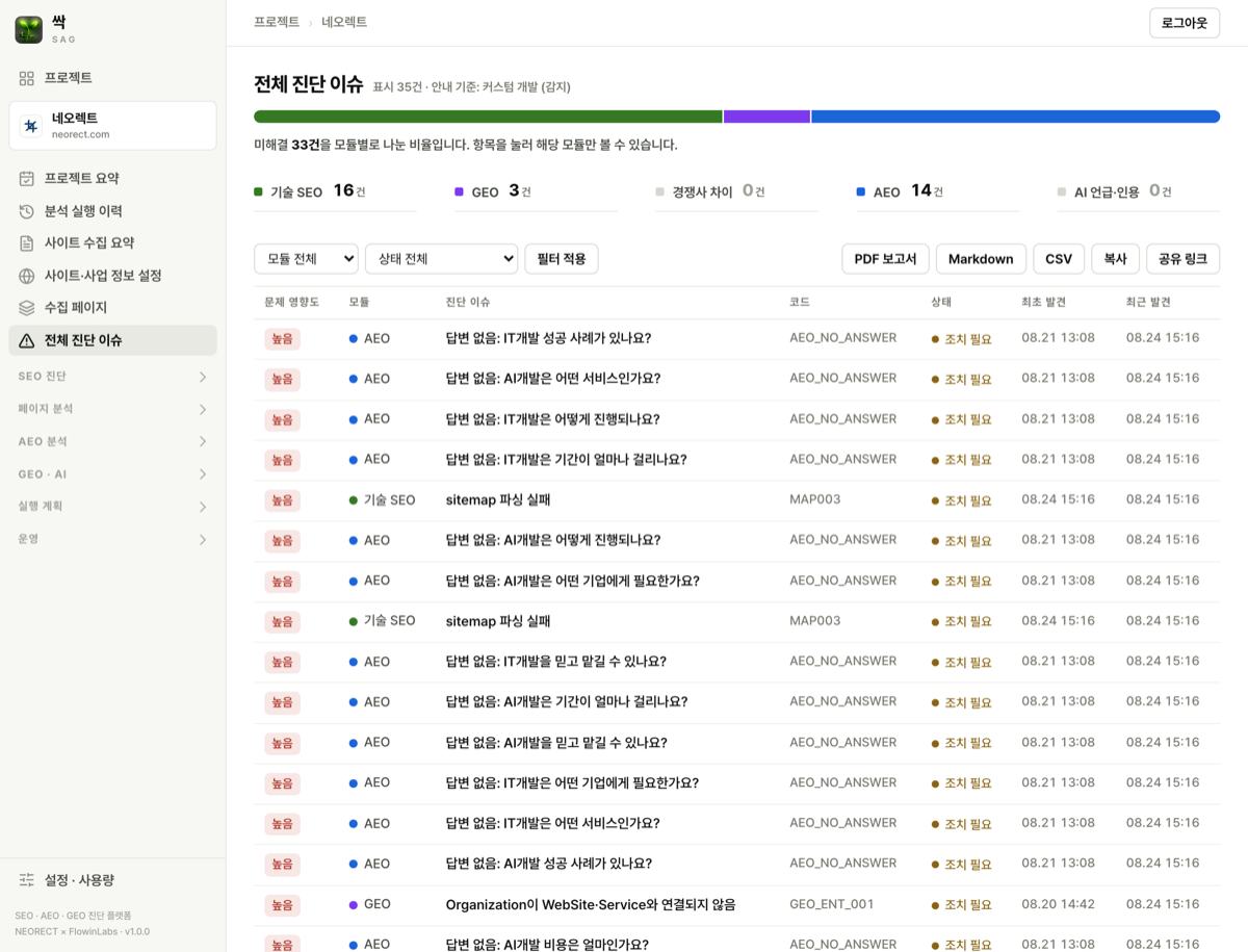 전체 진단 이슈 화면. 모듈별 미해결 건수와 심각도, 상태가 목록으로 정리되어 있다.